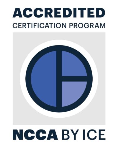 is the nccpt test hard|is issa accredited by ncca.